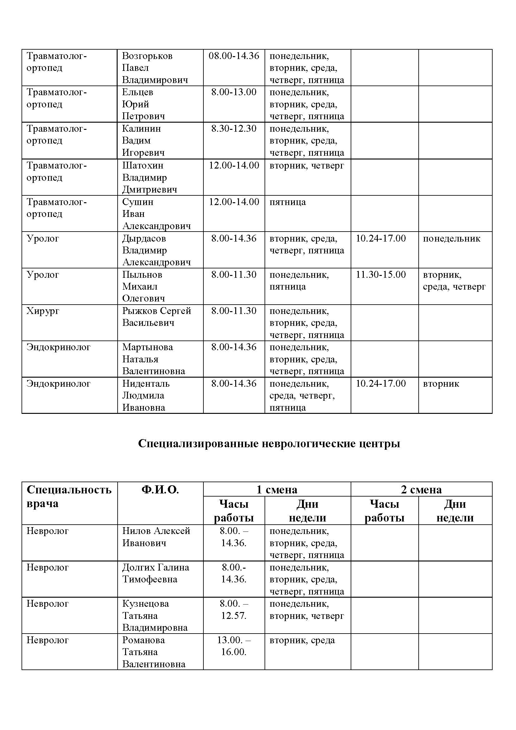 График приема специалистов