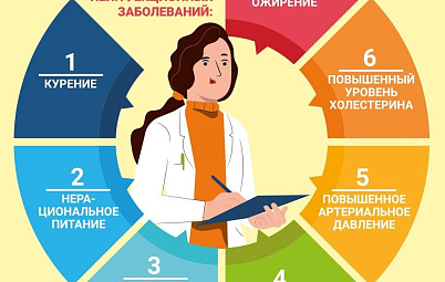 7 факторов риска неинфекционных заболеваний: берегите своё здоровье!